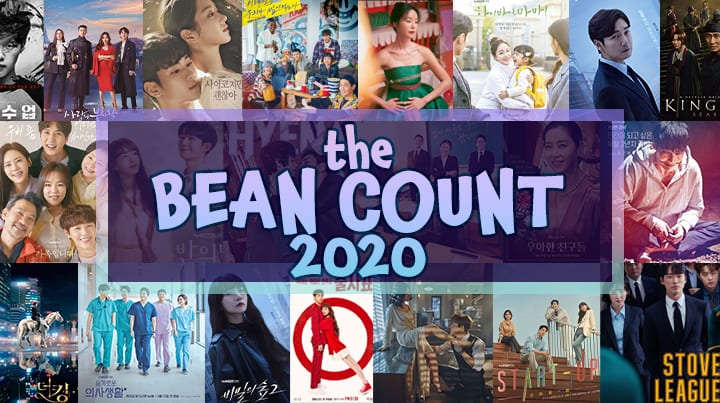 [2020 Year in Review] Part 1: The Bean Count