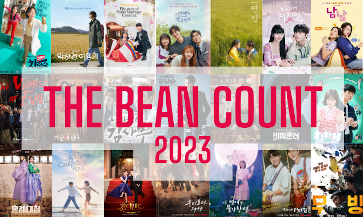 [2023 Year in Review] The Bean Count